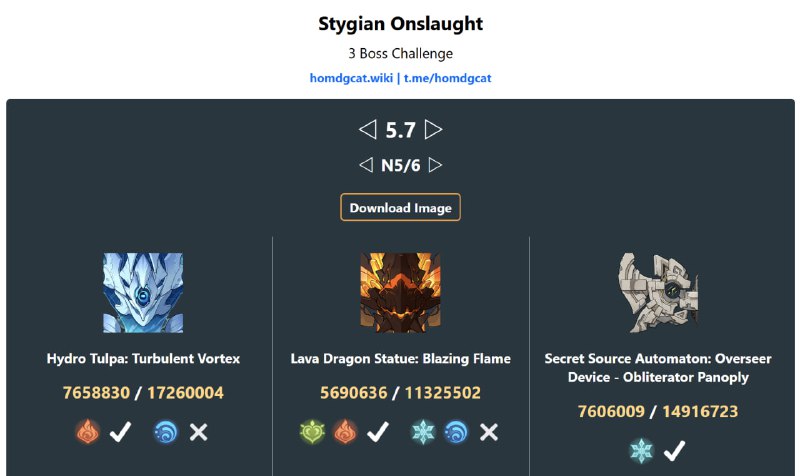 「GI 5.7」😘 Stygian Onslaught Difficulty 6 HP[HomDGCat] #GIhomdgcat.wiki/gi/3boss