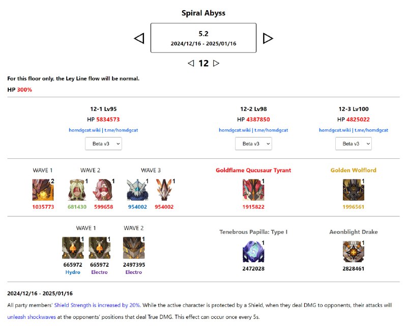 「GI 5.2v3」Spiral Abyss v3 Changes[HomDGCat] #GIhomdgcat.wiki/gi/abyss