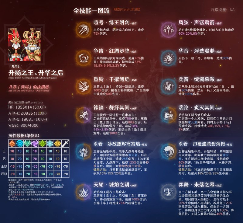 「原 5.6」新BOSS一图流：门扉前的弈局#原神homdgcat.wiki/gi/monster/91220作者：Csxylic（已授权发布）「原 5.6」新BOSS一图流：门扉前的弈局#原神homdgcat.wiki/gi/monster/91220作者：Csxylic（已授权发布）