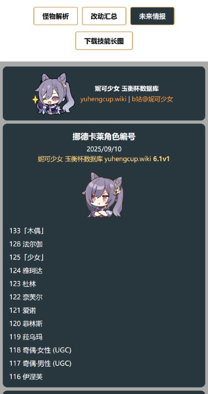 「原 6.1v1」😘 挪德卡莱角色编号#妮可少女 #原神homdgcat.wiki/gi/future「GI 6.1v1」😘 Nod Krai Character ID List#HomDGCat #GIhomdgcat.wiki/gi/future