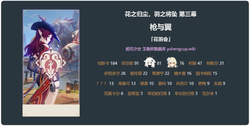 「原 5.2」恰斯卡传说任务、图标#妮可少女 #原神homdgcat.wiki/gi/quest/2063