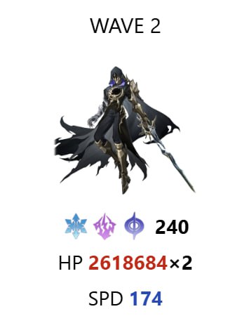 「HSR 3.1v3」😘 New boss added massive DMG reduction[HomDGCat] #HSRhomdgcat.wiki/sr/chaosAlthough its HP was slightly nerfed, it gained massive DMG reduction:Upon entering battle and changing phase, gains 40% DMG reduction.After summoning each shadow, loses 5% DMG reduction.In Phase 2, when charging its extremely powerful Ultimate, it will delay its own action by 100%.This was changed to a 50% delay in v3, making the Ultimate come earlier.