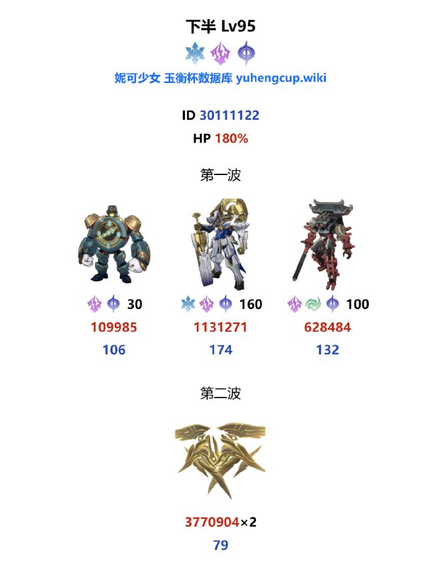 「铁」😘 今天（2/16）混沌回忆紧急削弱下半的整体血量倍数由200%调整至180%天谴之矛的血量由 4189894×2 下调至 3770904×2 本次改动是正式服上线前改的，创作服的时候还没有这个改动#妮可少女 #星穹铁道homdgcat.wiki/sr/chaos