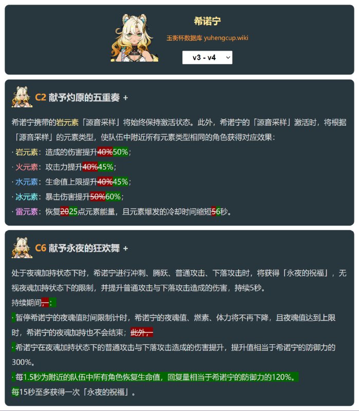 「原 5.1v4」希诺宁改动#妮可少女 #原神homdgcat.wiki/gi/changehomdgcat.wiki/gi/Xilonen