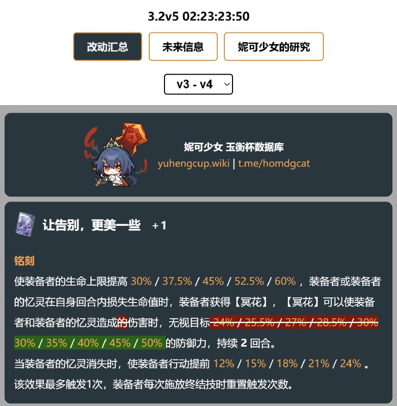 「铁 3.2v4」😘 遐蝶光锥改动#妮可少女 #星穹铁道homdgcat.wiki/sr/change