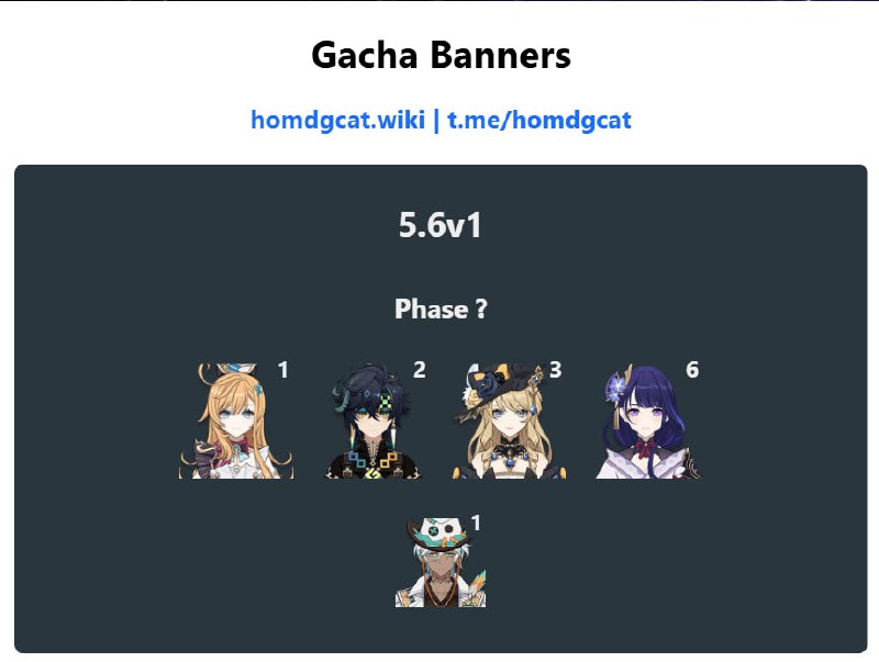 「GI 5.6v1」😘 Banner Data[HomDGCat] #GIhomdgcat.wiki/gi/banner