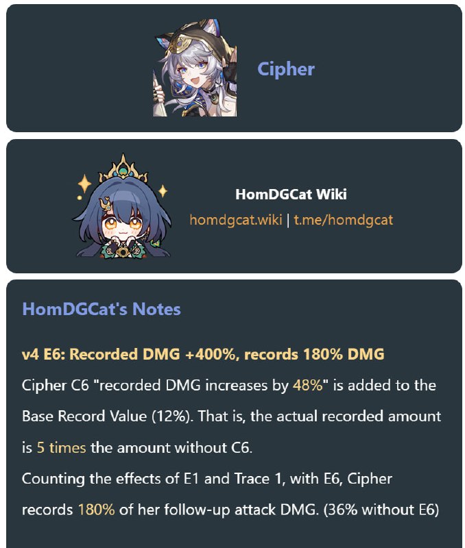 「HSR 3.3v4」😘 Cipher E6 record +400%, records 180% DMG[HomDGCat] #HSRhomdgcat.wiki/sr/1406