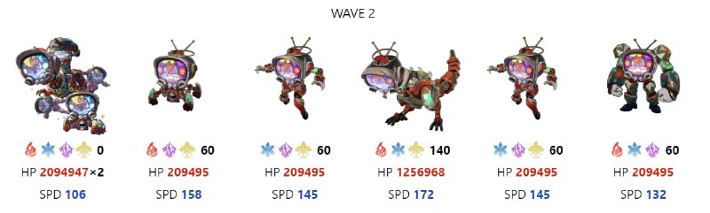 「HSR 2.6v1」New Boss Complete Mechanics#HomDGCat #HSRhomdgcat.wiki/sr/monster• Share HP and have Off-Class and In-Class states. • When In-Class, hitting it will make it switch to Off-Class. When Off-Class, hitting it will not make it switch.• Periodically uses 5-Combo: All enemies switch to In-Class and take action immediately.TV (x2)• Off-Class: Regen 50% energy for a single character.• In-Class: Reduce 15 energy from all characters.Gumball Machine• Off-Class: Recover 2 Skill Points.• In-Class: Reduce 1 Skill Point.Clock• Off-Class: Advance all Party Targets' action by 50%.• In-Class: Advance all enemies' action by 50%.(Party Targets = Characters + Servants)Dinosaur• Off-Class: All Party Targets' ATK +10%.• In-Class: Deals DMG, inflicts Burn, decreases SPD• Tutoring: All enemies switch to In-Class and cannot be switched to Off-Class.