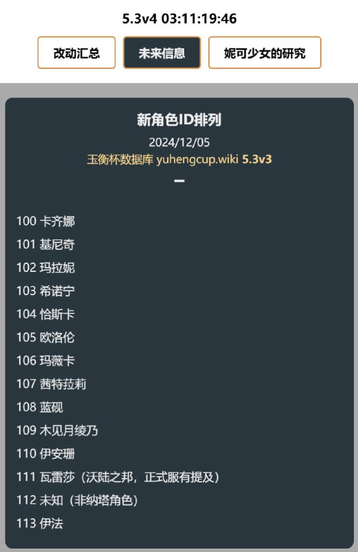 「原 5.3v3」😘 未来角色ID表#妮可少女 #原神homdgcat.wiki/gi/future