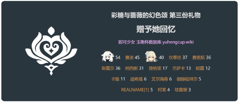 「原 5.1」花神诞祭任务#妮可少女 #原神homdgcat.wiki/gi/quest/10207homdgcat.wiki/gi/quest/10208homdgcat.wiki/gi/quest/10209「原 5.1」花神诞祭任务#妮可少女 #原神homdgcat.wiki/gi/quest/10207homdgcat.wiki/gi/quest/10208homdgcat.wiki/gi/quest/10209