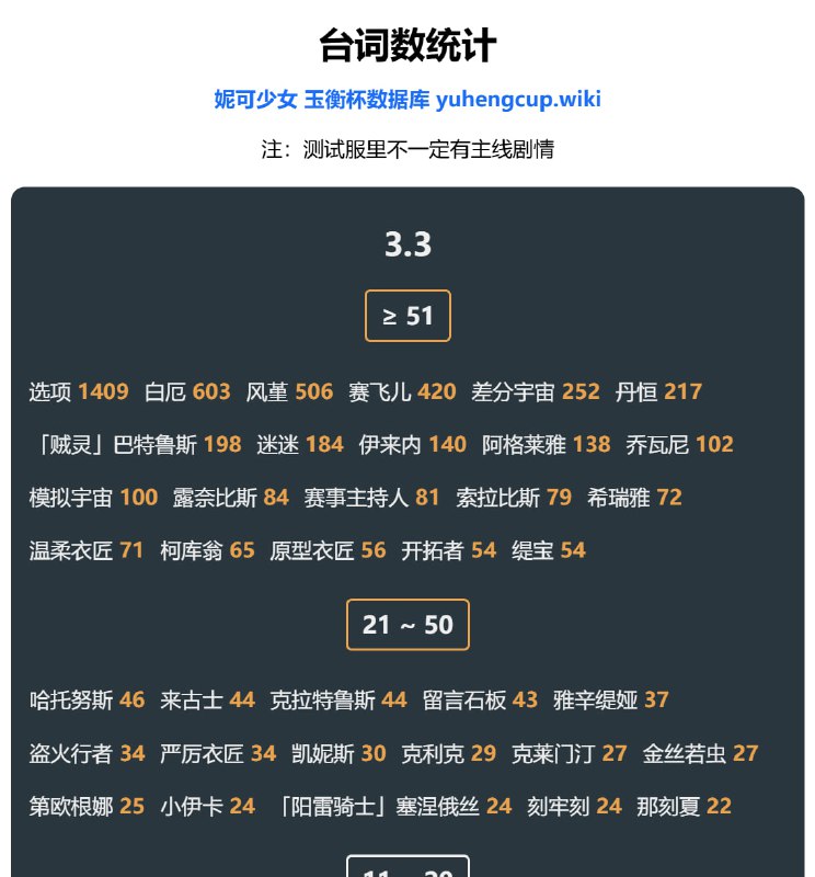 「铁 3.3」😋 台词数统计#妮可少女 #星穹铁道homdgcat.wiki/sr/linecount