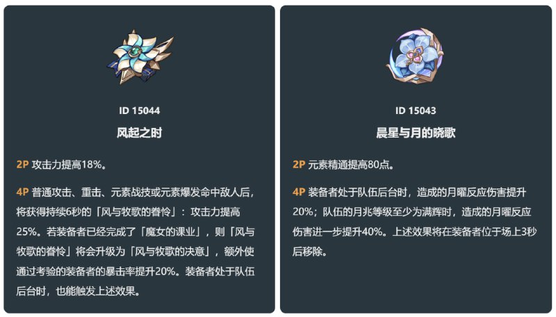 「原 6.3v1」😘 圣遗物技能#妮可少女 #原神homdgcat.wiki/gi/char「GI 6.3v1」😘 Artifacts#HomDGCat #GIhomdgcat.wiki/gi/char