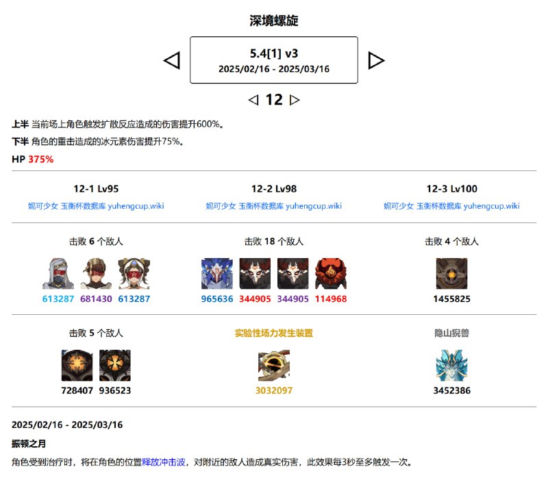 「原 5.4v3」😘 渊月螺旋改动，次数盾没了#妮可少女 #原神homdgcat.wiki/gi/abyss