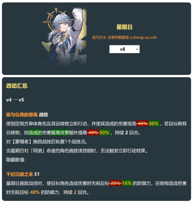 「铁 2.7v5」😋 星期日改动#妮可少女 #星穹铁道homdgcat.wiki/sr/char/1313