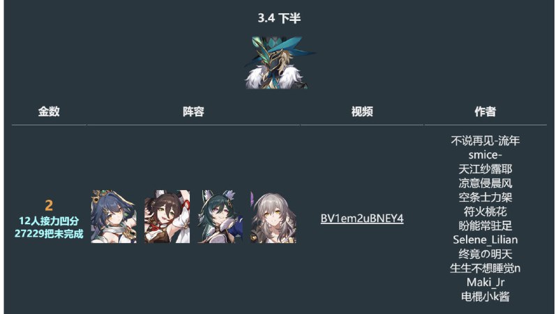 😋 以「神璃观众」之名：那过去的，我已如实陈述；那未来的，我将继续见证www.bilibili.com/video/BV1em2uBNEY4www.homdgcat.wiki/yunli#云璃 #Yunli