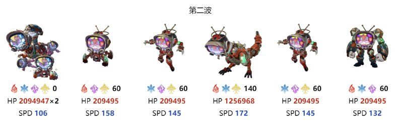「铁 2.6v1」香蕉5连boss机制#妮可少女 #星穹铁道homdgcat.wiki/sr/monster• 五个敌人共享血量• 均有【课间】【课堂】两个状态，课堂受击会切换成课间，但课间受击不会切换至课堂• 周期性施放组合技：敌方全体进入【课堂】并立即行动电视（x2）• 课间：恢复我方单体 50% 能量• 课堂：减少我方全体 15 能量扭蛋• 课间：恢复我方 2 战技点• 课堂：减少我方 1 战技点闹钟• 课间：全体我方目标行动提前 50%• 课堂：全体敌方目标行动提前 50%（全体目标：全体角色+随从）恐龙• 课间：全体我方目标攻击力+10%• 课堂：对我方造成伤害、灼烧、减速• 补课：使敌方全体进入【课堂】且不能切换至课间