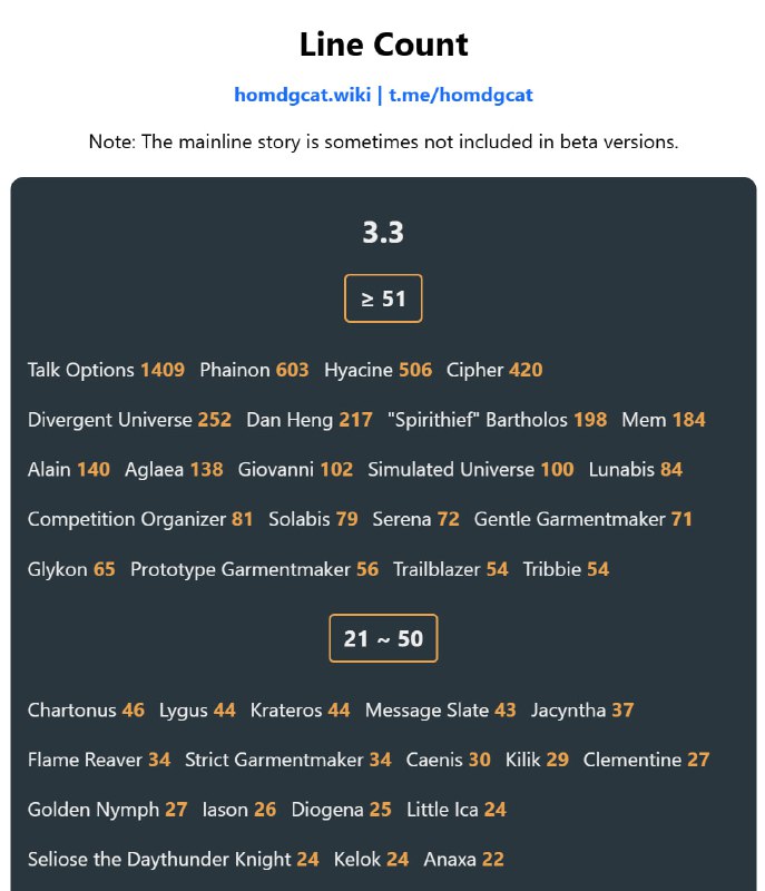 「HSR 3.3」😋 Line Count[HomDGCat] #HSRhomdgcat.wiki/sr/linecount
