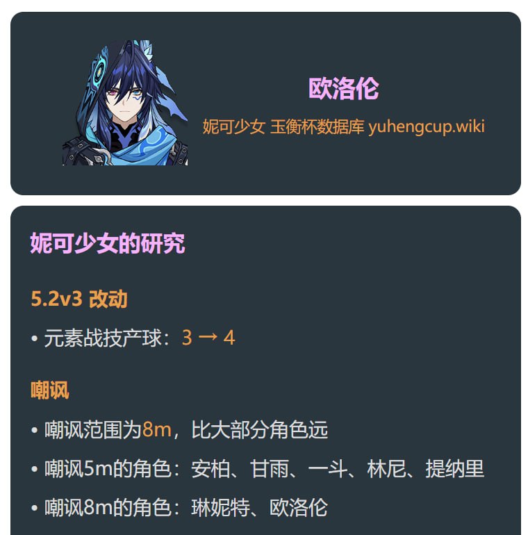 「原 5.2v3」恰斯卡、欧洛伦细节改动恰斯卡夜魂和燃素消耗降低30%，天赋1为增伤区欧洛伦产球：3→4妮可少女 #原神homdgcat.wiki/gi/char「原 5.2v3」恰斯卡、欧洛伦细节改动恰斯卡夜魂和燃素消耗降低30%，天赋1为增伤区欧洛伦产球：3→4妮可少女 #原神homdgcat.wiki/gi/char