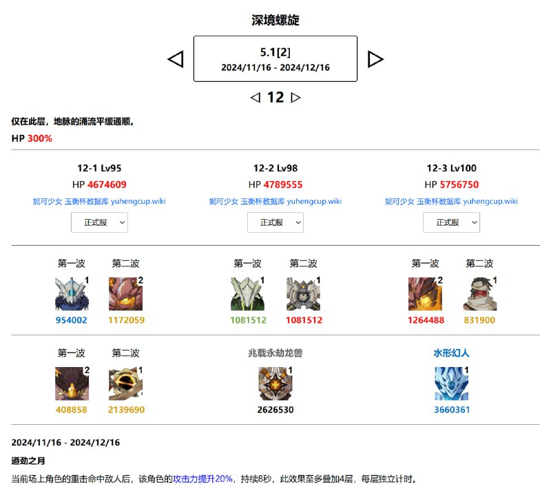 「原」今天刷新的渊月螺旋（5.1第二期）#妮可少女 #原神homdgcat.wiki/gi/abyss