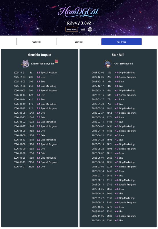 😋 🥹 😘 未来日期表更新至 6.7 和 4.7#妮可少女 #原神 #星穹铁道😋 🥹 😘 Roadmap updated to 6.7 and 4.7[HomDGCat] #GI #HSR