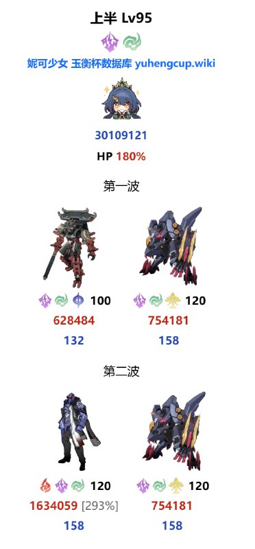 「铁 3.4v2」😋 冷知识：2.6和3.4的混沌上半阵容完全相同但仅仅过了6个版本，首领血量已经变为2.12倍，攻击力1.15倍，韧性+20#妮可少女 #星穹铁道homdgcat.wiki/sr/chaos「HSR 3.4v2」😋 Fun fact: The 1st Node of 2.6 and 3.4 MoC are identical.In just 6 versions, the Boss's HP became 2.12× its HP before, ATK 1.15× before, and Toughness +20[HomDGCat] #HSR