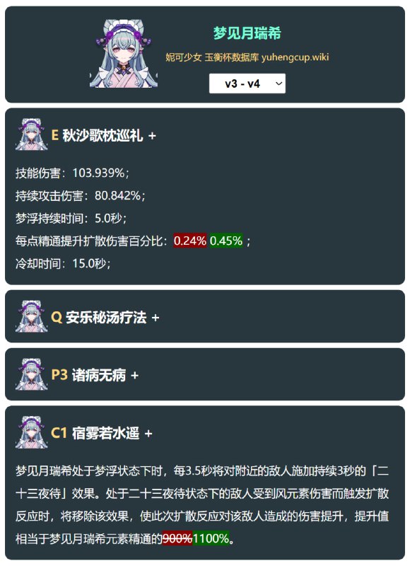 「原 5.4v4」😘 梦见月v4#妮可少女 #原神homdgcat.wiki/gi/change