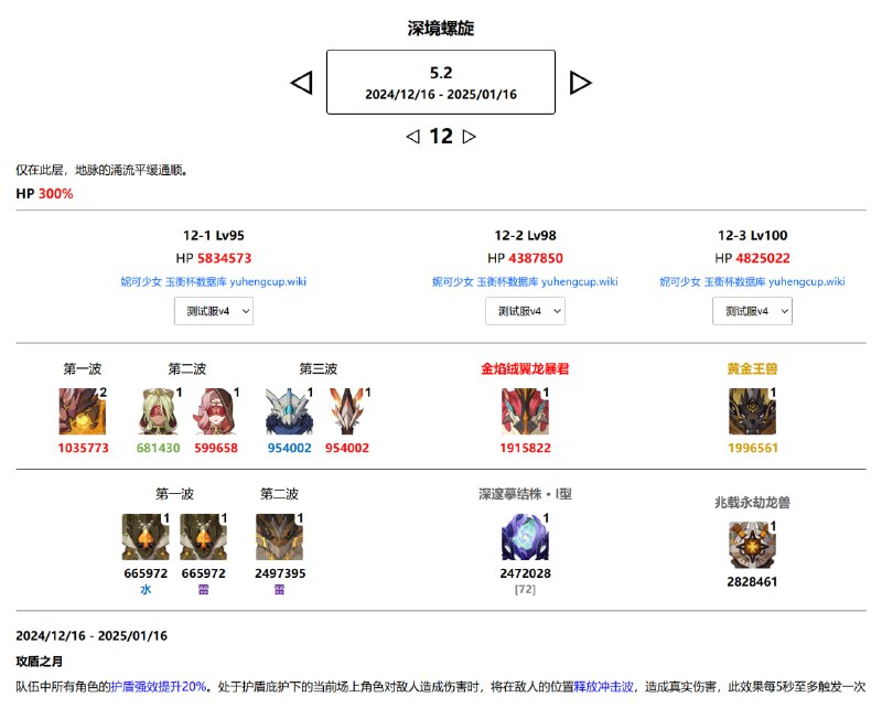 「原」😘 明天（12/16）的渊月螺旋#妮可少女 #原神homdgcat.wiki/gi/abyss