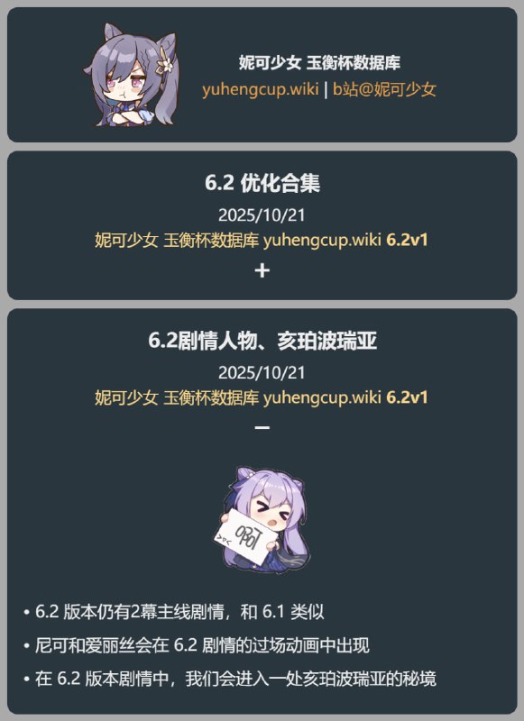 「原 6.2v1」😘 6.2剧情人物、亥珀波瑞亚#妮可少女 #原神homdgcat.wiki/gi/future「GI 6.2v1」😘 6.2 Quest Characters, Hyperborea[HomDGCat] #GIhomdgcat.wiki/gi/future