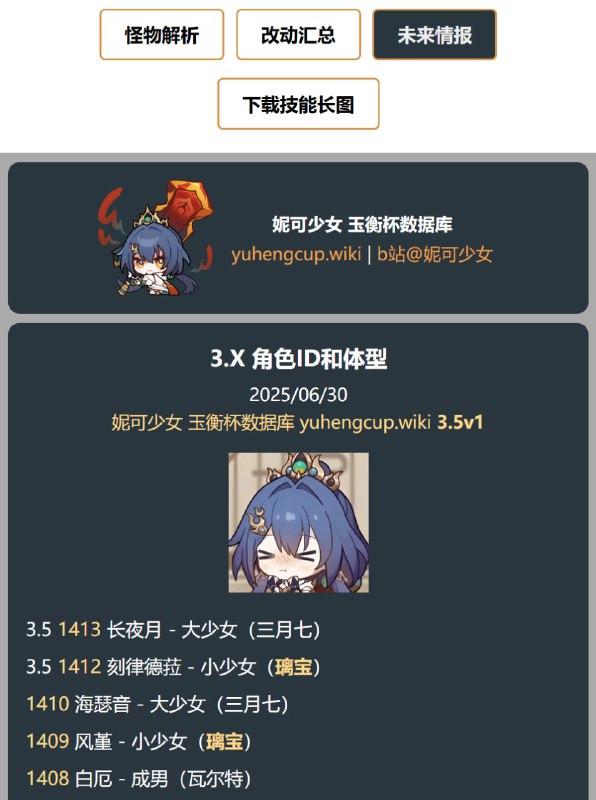 「铁 3.5v1」😋 角色体型表更新：长夜月、刻律德菈将在剧情中登场#妮可少女 #星穹铁道homdgcat.wiki/sr/future「HSR 3.5v1」😋 Character Model Sizes: Evernight and Cerydra will appear in story[HomDGCat] #HSRhomdgcat.wiki/sr/future