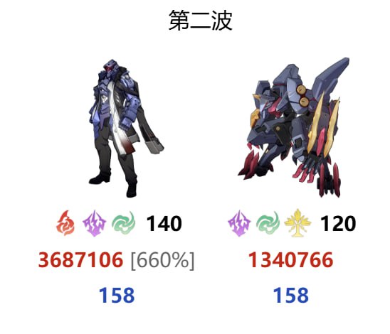 「铁 3.4v3」😋 混沌回忆首领血量纯享版（#妮可少女 #星穹铁道homdgcat.wiki/sr/chaos「HSR 3.4v3」😋 MoC Boss HP[HomDGCat] #HSRhomdgcat.wiki/sr/chaos