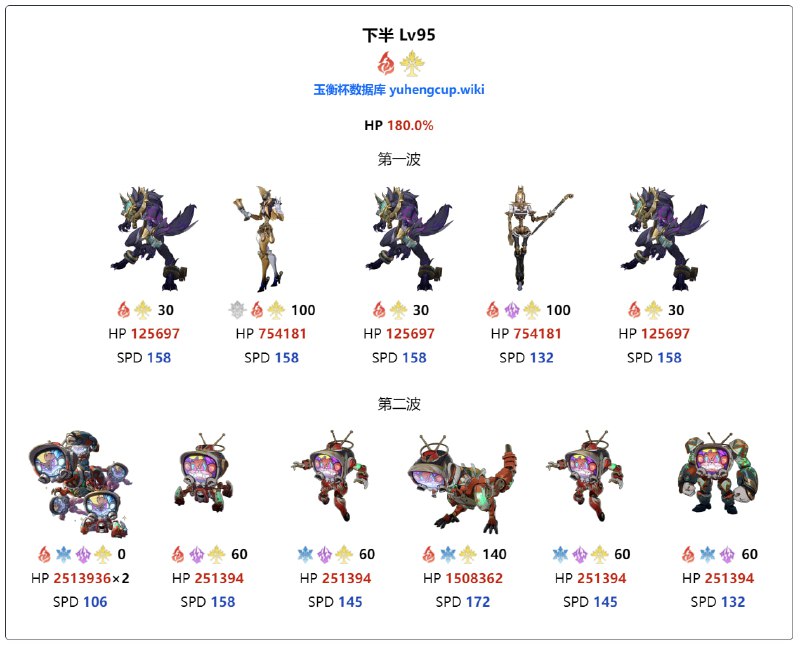 「铁 2.6v3」孩子们，我也加强了#妮可少女 #星穹铁道homdgcat.wiki/sr/chaos