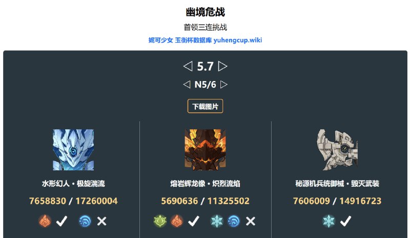 「原 5.7」😘 幽境危战难度6血量#妮可少女 #原神homdgcat.wiki/gi/3boss