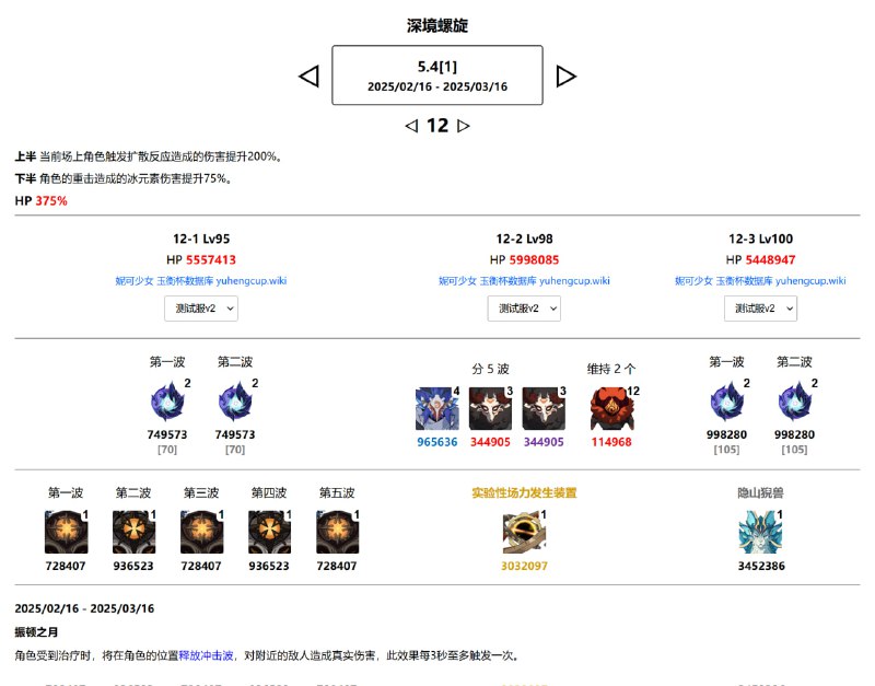 「原 5.4v2」😘 第一期渊月螺旋详细分波：第一间7波，第二间6波#妮可少女 #原神homdgcat.wiki/gi/abyss