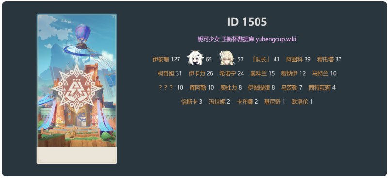 「原 5.2v1」我发现了纳塔主线第六幕的占位符#妮可少女 #原神homdgcat.wiki/gi/quest/1505ID 1505 表示是主线的第6幕，主线不会在5.2开放，所以数据可能不完整（第一幕是1500，第二幕1501，以此类推，包里目前没有第五幕）