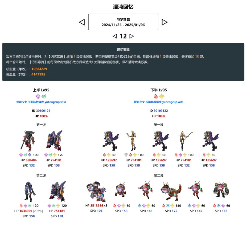 「铁 2.6/2.7」😋 今天的混沌回忆上线前紧急削弱#妮可少女 #星穹铁道homdgcat.wiki/sr/chaos2.6史瓦罗血量：2073997 → 16340592.6史瓦罗韧性：140 → 120（这次削弱是今天混沌回忆更新前实装的，一周前2.7v5封包时甚至都还没有这个改动）这个改动同步影响到了2.7的混沌回忆，因为2.7也有史瓦罗：2.7史瓦罗血量：2304441 → 18156212.7史瓦罗韧性：140 → 120
