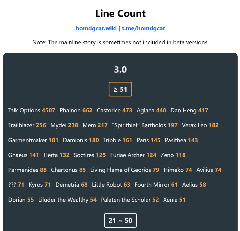 「HSR 3.0」😘 Live Version Line Count[HomDGCat] #HSRhomdgcat.wiki/sr/linecount