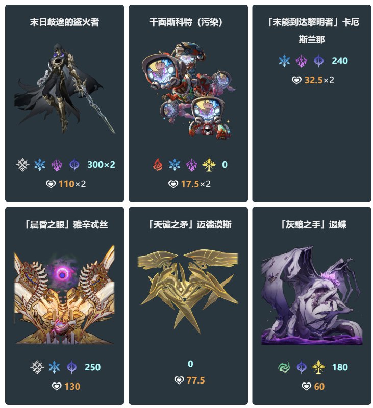 「铁 3.4v2」😋 5个剧情新boss#妮可少女 #星穹铁道homdgcat.wiki/sr/monster