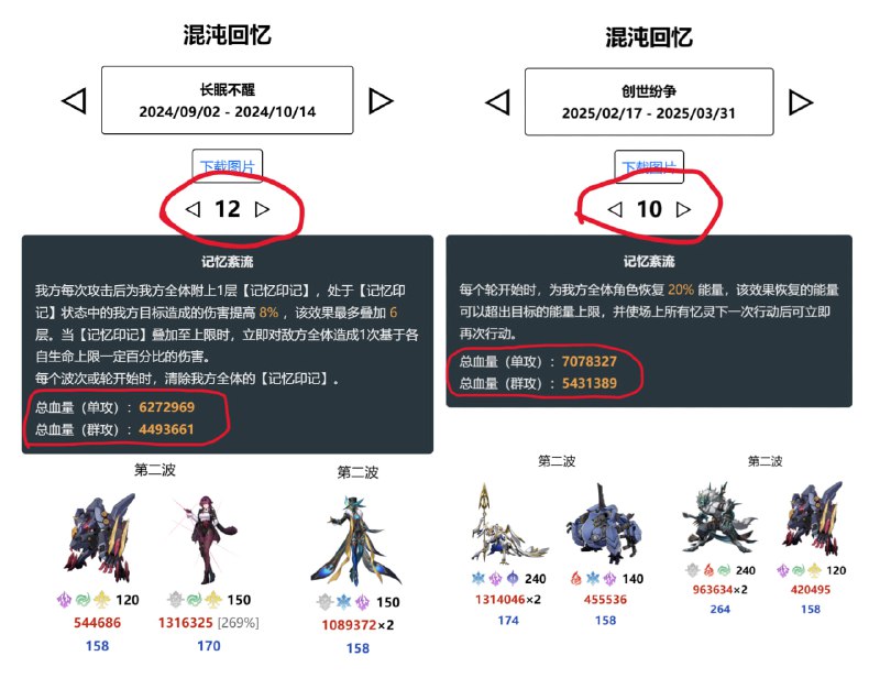 这期混沌10层比4个版本前（5个月前）的12层血量还高这期混沌10层比4个版本前（5个月前）的12层血量还高
