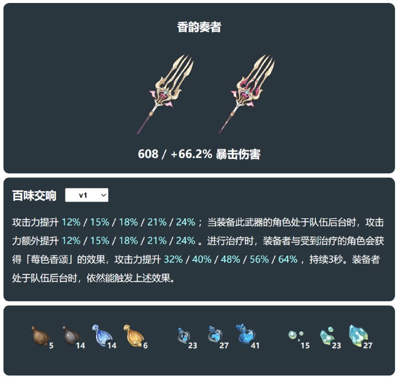「原 5.6v1」😘 爱可菲专武、四星弓#妮可少女 #原神homdgcat.wiki/gi/char/13514homdgcat.wiki/gi/char/15432