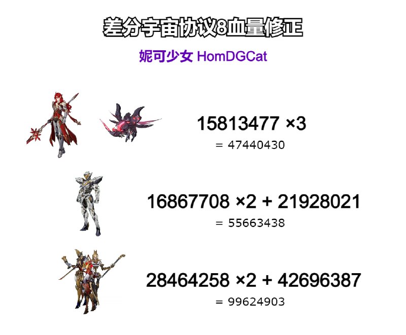 改正：萨姆和三剑鬼秩序的组曲第三阶段血量有提升Correction: Sam and the Puppets of Order gain an HP increase in Phase 3改正：萨姆和三剑鬼秩序的组曲第三阶段血量有提升Correction: Sam and the Puppets of Order gain an HP increase in Phase 3