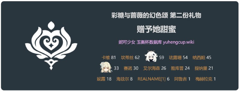 「原 5.1」花神诞祭任务#妮可少女 #原神homdgcat.wiki/gi/quest/10207homdgcat.wiki/gi/quest/10208homdgcat.wiki/gi/quest/10209「原 5.1」花神诞祭任务#妮可少女 #原神homdgcat.wiki/gi/quest/10207homdgcat.wiki/gi/quest/10208homdgcat.wiki/gi/quest/10209
