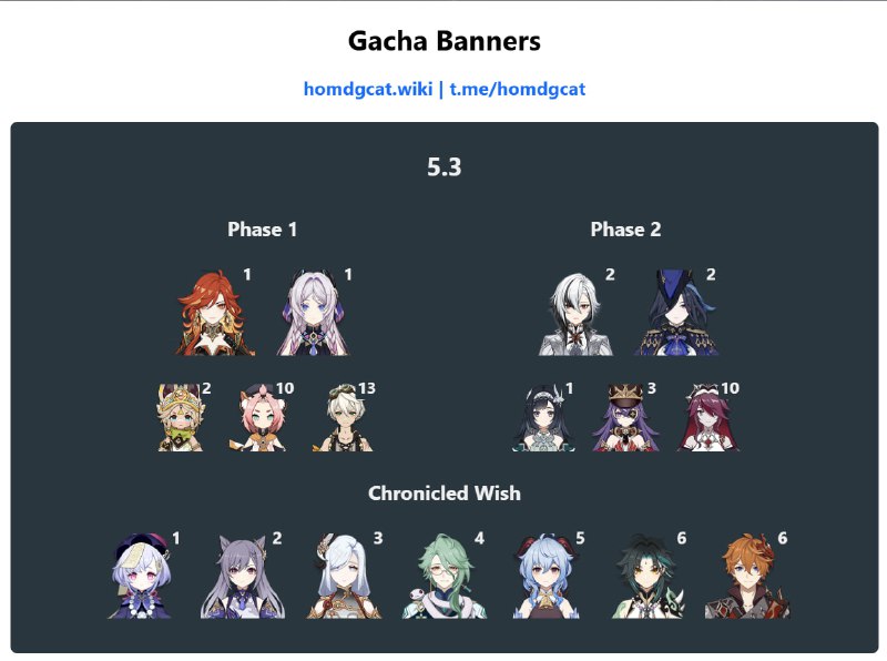 「GI 5.3」😘 Banner 4-Stars Updated[HomDGCat] #GIhomdgcat.wiki/gi/banner