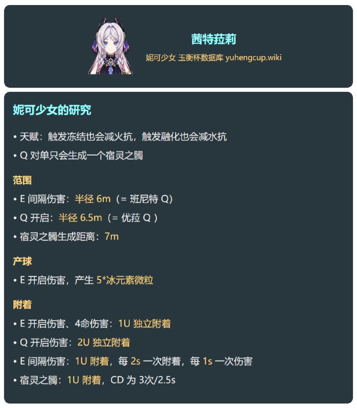 「原 5.3v1」茜特菈莉深度机制：附着 范围 产球#妮可少女 #原神homdgcat.wiki/gi/char/Citlali