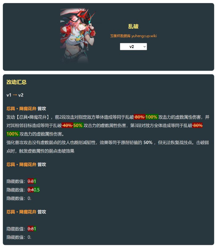 「铁 2.6v2」乱破v2加强#妮可少女 #星穹铁道homdgcat.wiki/sr/char/1317