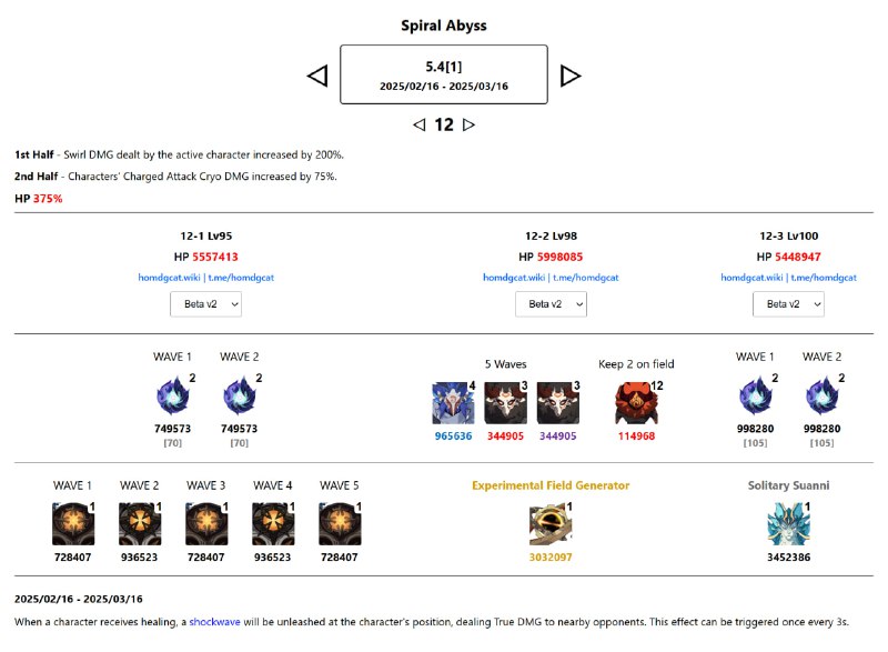 「GI 5.4v2」😘 Spiral Abyss Phase 1 Waves & Count[HomDGCat] #GIhomdgcat.wiki/gi/abyss