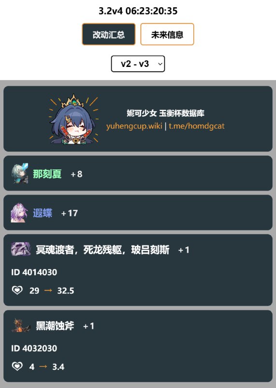 「铁 3.2v3」😘 怪物血量改动#妮可少女 #星穹铁道homdgcat.wiki/sr/change