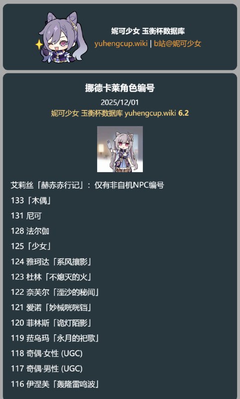 「原 6.2」😘 赫赤赤行记 • 艾莉丝（火）#妮可少女 #原神homdgcat.wiki/gi/future「GI 6.2」😘 Crimson Chronicle: Alice (Fire)#HomDGCat #GIhomdgcat.wiki/gi/future