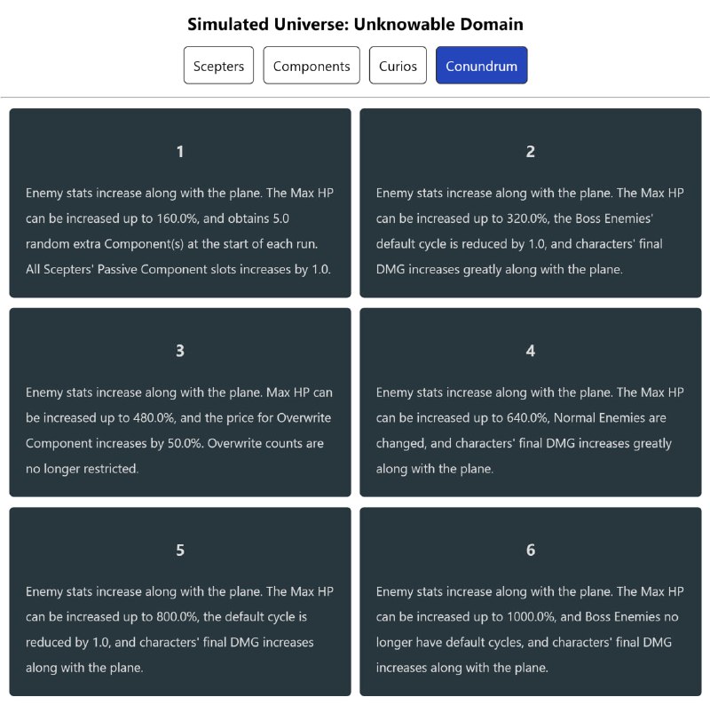 「HSR 2.6v3」Simulated Universe DLC Conundrum LevelsInstead of only buffing the enemies like the previous DLCs, these new Conundrums also buff the characters.#HomDGCat #HSRhomdgcat.wiki/sr/su