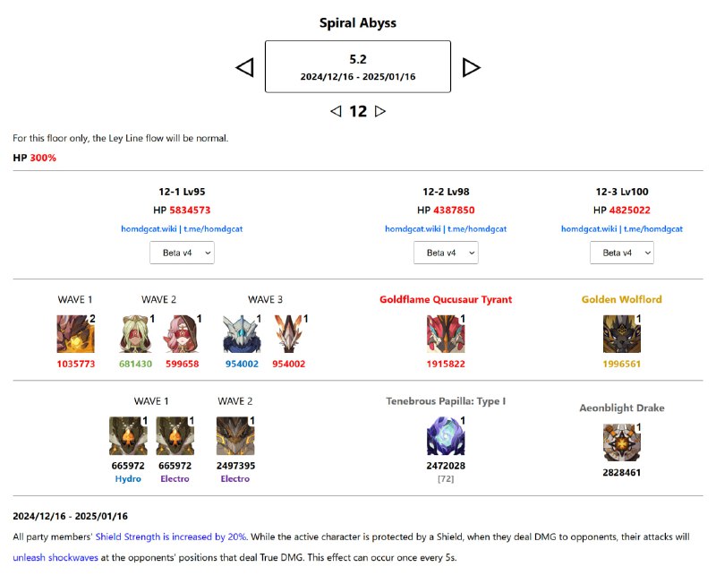「GI」😘 Spiral Abyss 12-16 (tomorrow)[HomDGCat] #GIhomdgcat.wiki/gi/abyss