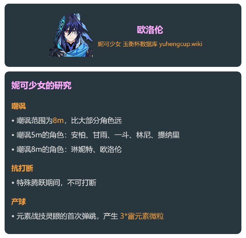 「原 5.2v1」欧洛伦嘲讽、产球、抗打断#妮可少女 #原神homdgcat.wiki/gi/char/105